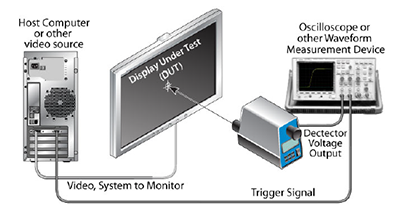 Video Latency (Video Delay)