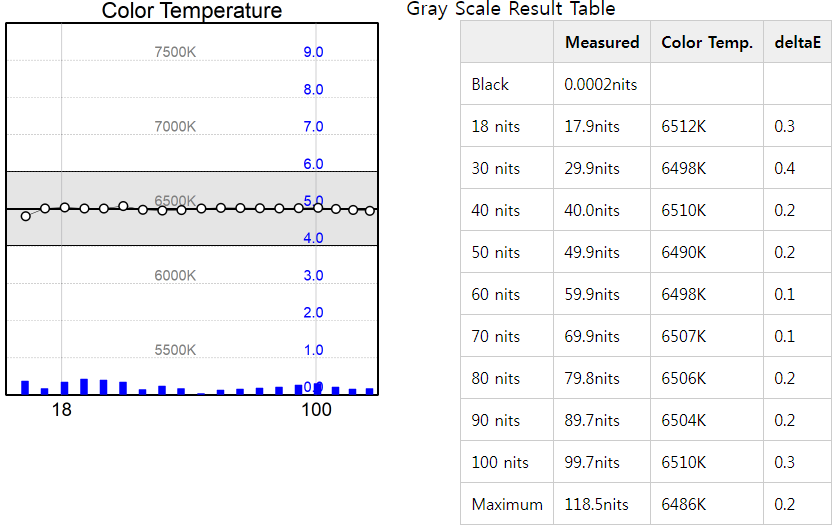 Color Temp.