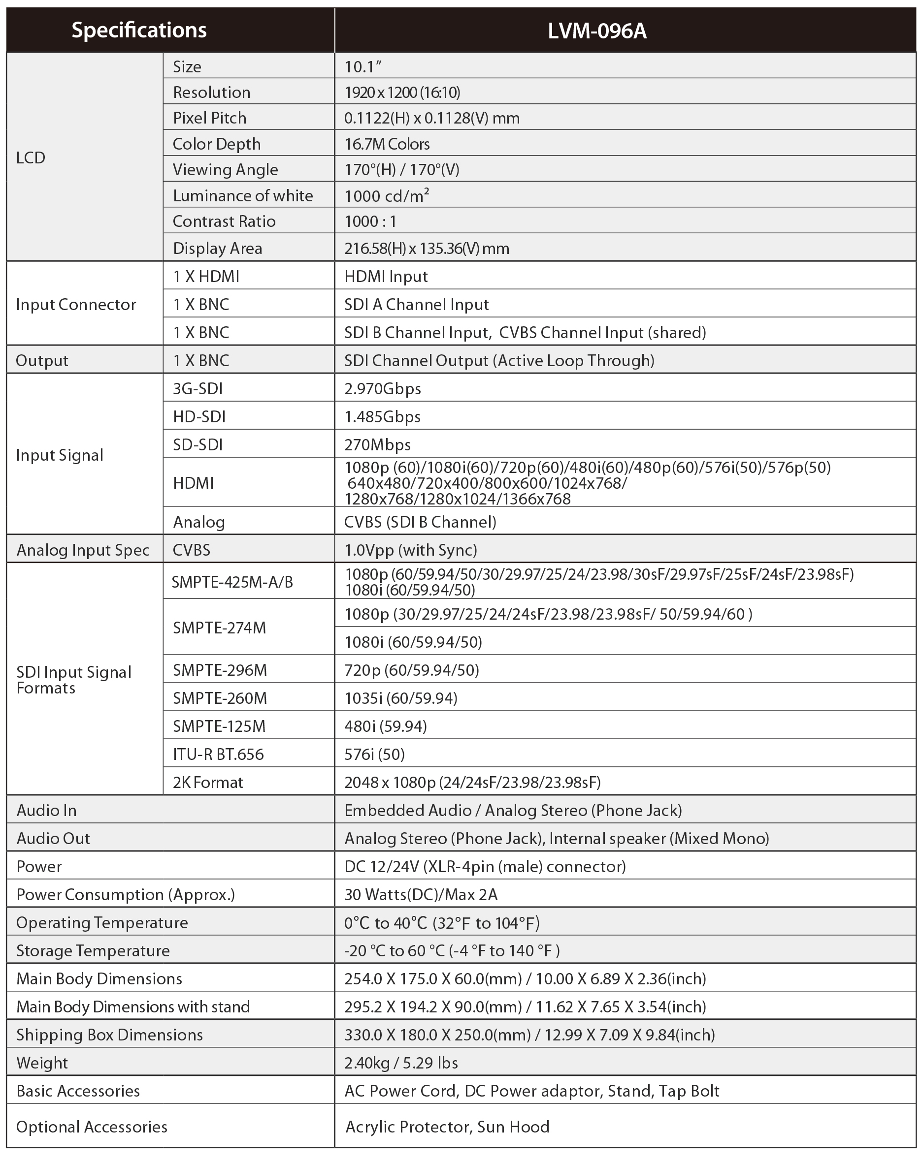 LVM-096A Features